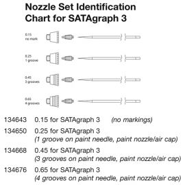 SATA GRAPH3.NS ΣΕΤ ΜΠΕΚ ΓΙΑ SATAGRAPH 3